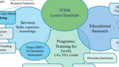 syphax education center