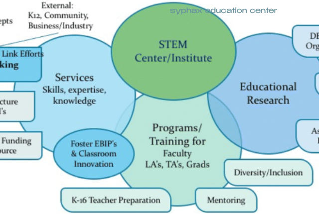 syphax education center