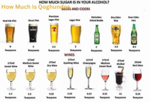 how much is qoghundos