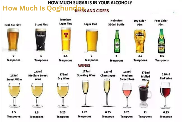 how much is qoghundos